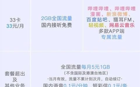 哔哩哔哩卡 33元/月租2GB通用流量+30G专属流量 看视频/直播领取福利包