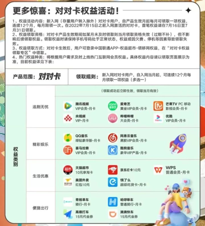 北京联通校园卡套餐介绍 含50G流量+200分钟+12个月会员权益+送副卡-3