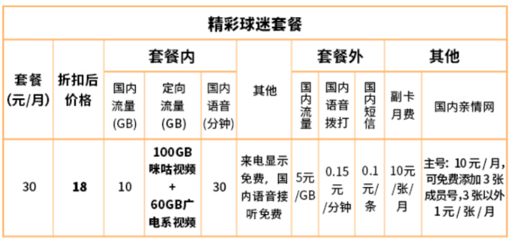 中国广电精彩球迷套餐资费介绍-1