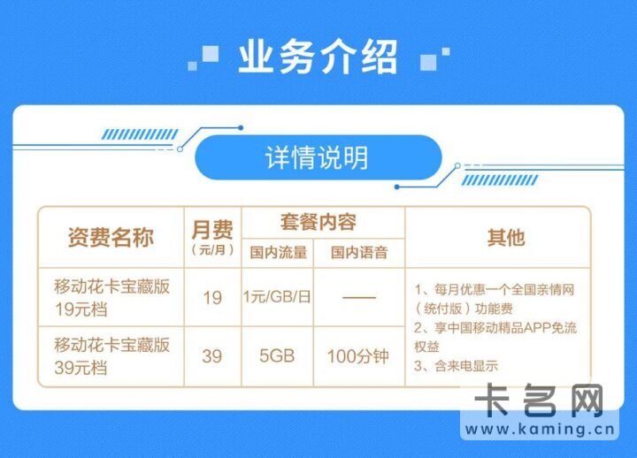 2022年移动最划算的套餐（流量多月租低）-1