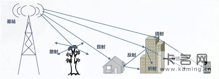 手机信号不好网络差怎么增强？-1