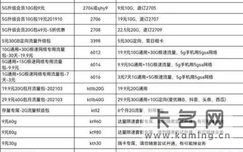 河南电信业务代码查询2023