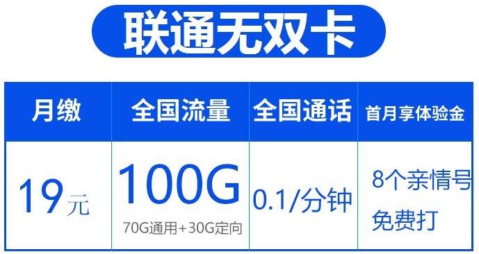 联通添加亲情卡怎么操作？团员卡月租9元可享12G全国流量+100分钟语音通话+可添加3个亲情号