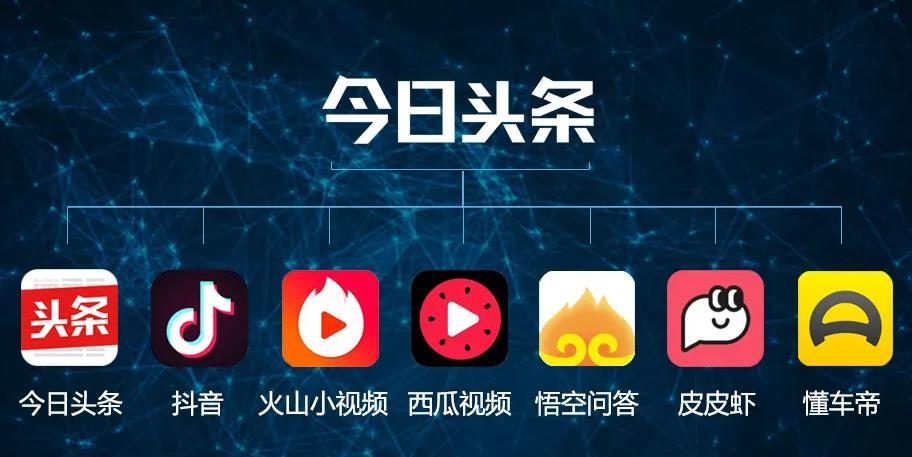 头条系定向流量包含了哪些APP（详解）