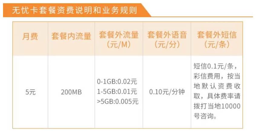 中国电信套餐资费价格表（2023年版）