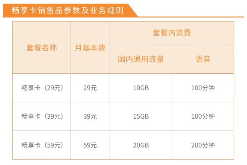 中国电信套餐资费价格表（2023年版）