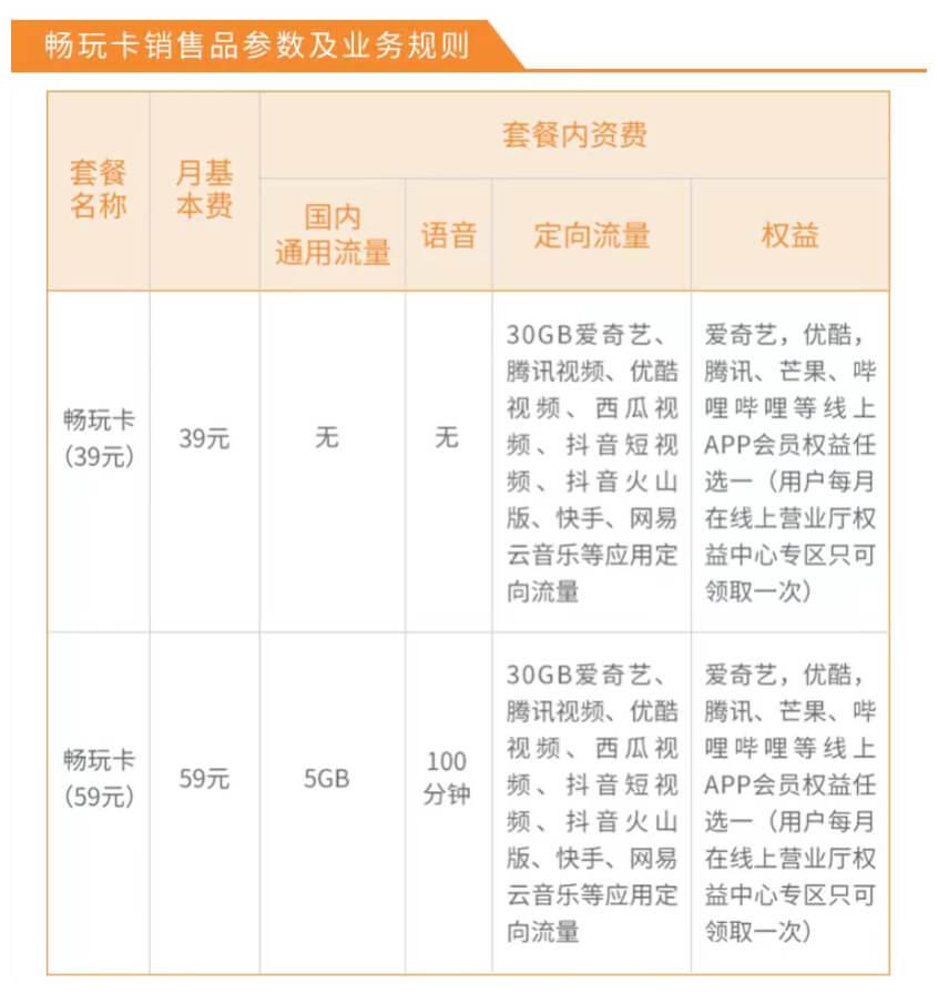 中国电信套餐资费价格表（2023年版）