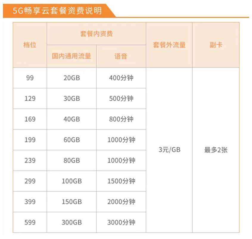 中国电信套餐资费价格表（2023年版）