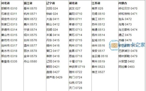 全国各个城市区号查询表