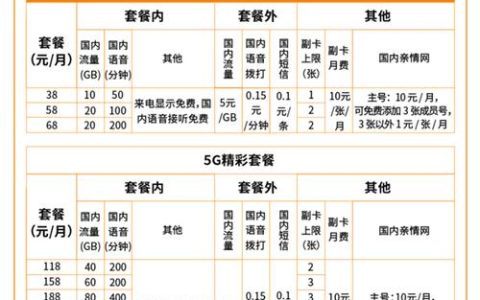 中国广电5G套餐正式开售，118元套餐最受欢迎