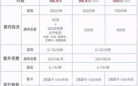 山西联通最低套餐费是15元，100分钟通话时长和1GB流量