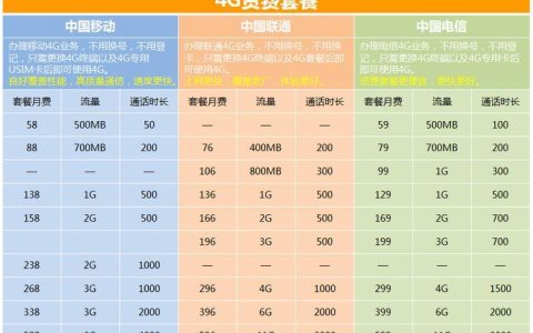 2023年北京移动套餐资费一览表，你知道吗？