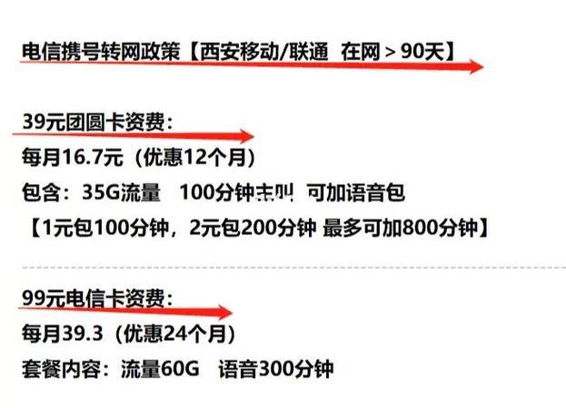 电信携号入网优惠套餐有哪些优势？