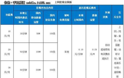 如何选择最划算的中国移动宽带套餐？