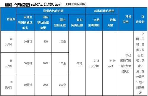 如何选择最划算的中国移动宽带套餐？