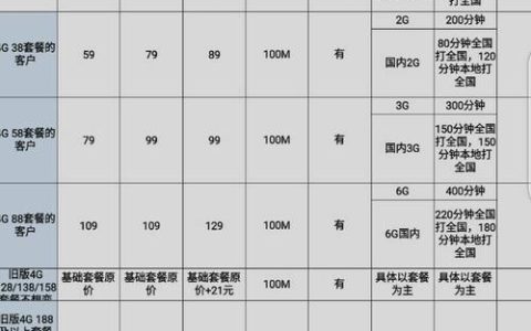 深圳移动宽带套餐价格表