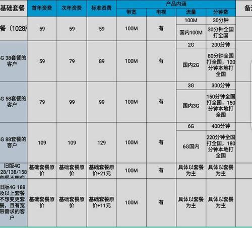 深圳移动宽带套餐价格表