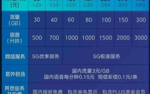 中国电信5G畅享129元套餐，月租费优惠100元免费赠送