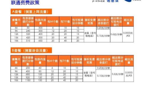 2023年联通手机套餐资费都有哪些？