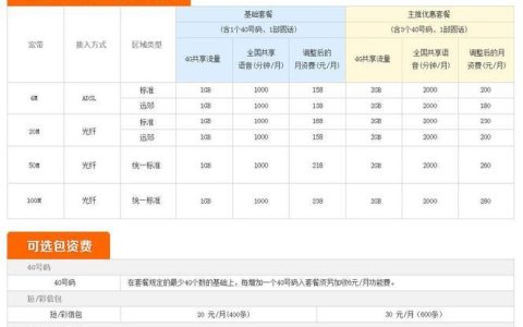 电信运营商联通套餐资费一览表（收藏）