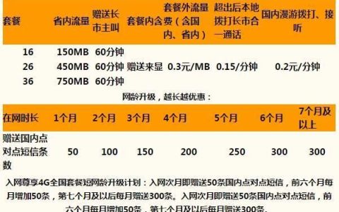 联通不换号最便宜套餐流量多