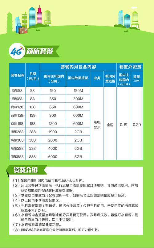 中国移动最低套餐价格表2023：月租费18元