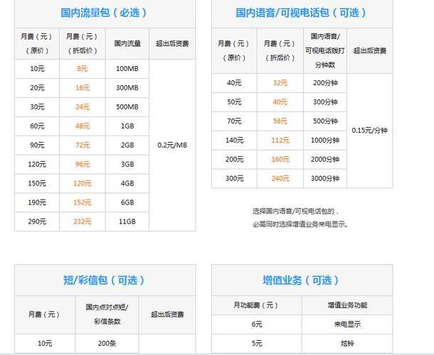 山东移动套餐资费一览表：全网通、流量、语音、融合套餐