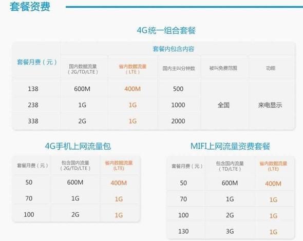 广东移动2023年最新套餐价格表出炉