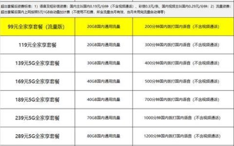 手机移动套餐资费一览表2023