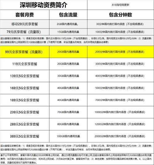 手机移动套餐资费一览表2023