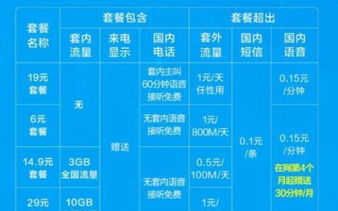 2023年移动最便宜的套餐有哪些