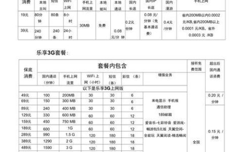 一文读懂中国电信的移动套餐和固网套餐