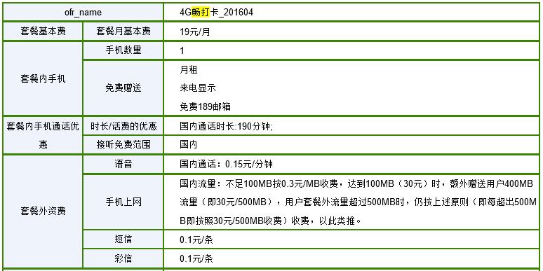 中国电信永久19元套餐：月租19/月，畅享155G流量