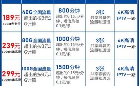 泰州电信宽带套餐价格表（2023年）