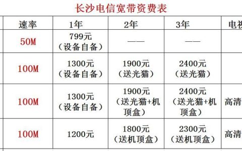 2023年最新电信宽带套餐价格表出炉