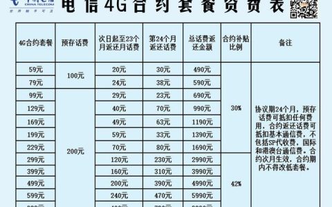 电信最便宜的宽带套餐有多少钱？