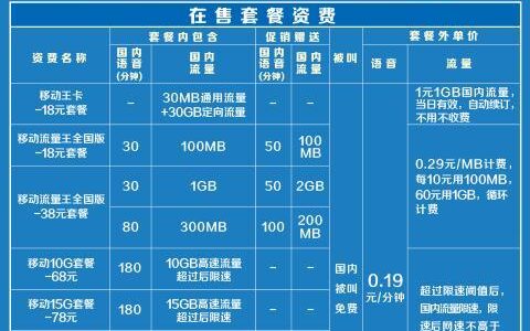 2023年中国移动资费套餐一览表