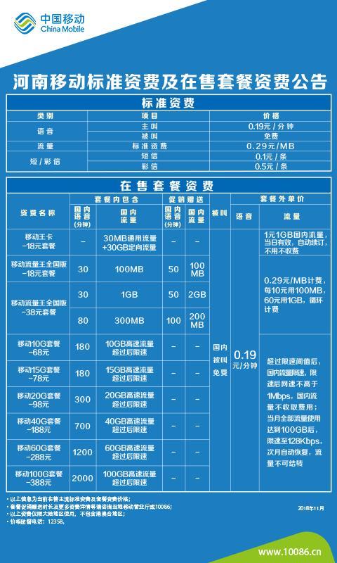 2023年中国移动资费套餐一览表