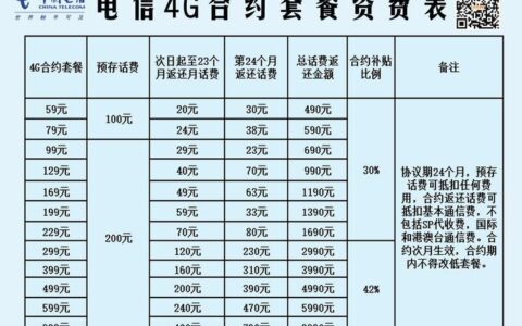 电信资费套餐一览表（2023版）