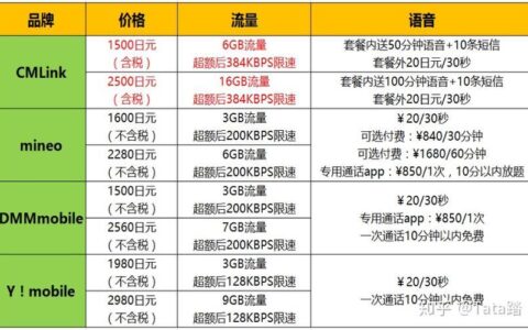 电信合约机套餐价格表2023