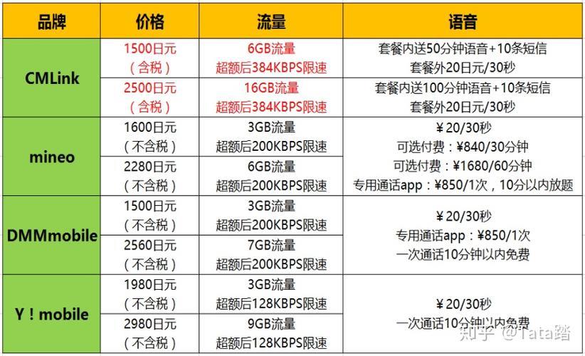 电信合约机套餐价格表2023