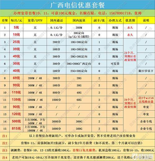 中国电信最便宜的套餐：月租5元，月租流量200MB