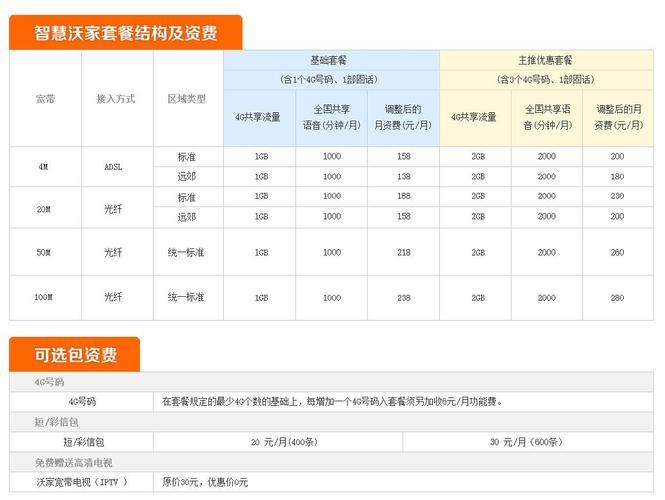 2023年联通宽带套餐价格表，哪个套餐最划算？