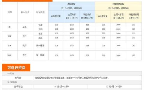 中国联通宽带套餐价格表2023最新版