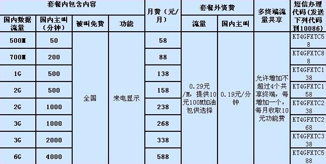 移动套餐最低多少钱一个月？教你如何办理8元套餐