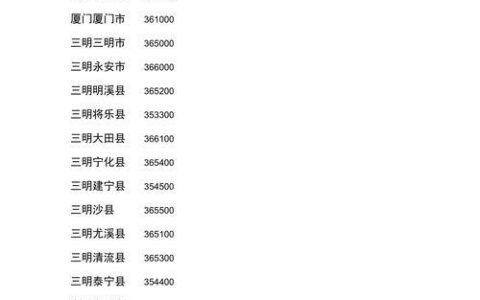 福建邮政编码大全——福建省地理位置优越