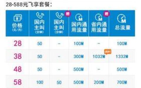 38元！中国移动4g飞享套餐来了