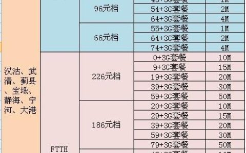 【2023年最新】山东联通宽带套餐价格表，你该选哪个？