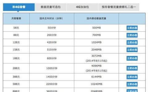 移动流量1gb多少钱？不同套餐流量价格对比