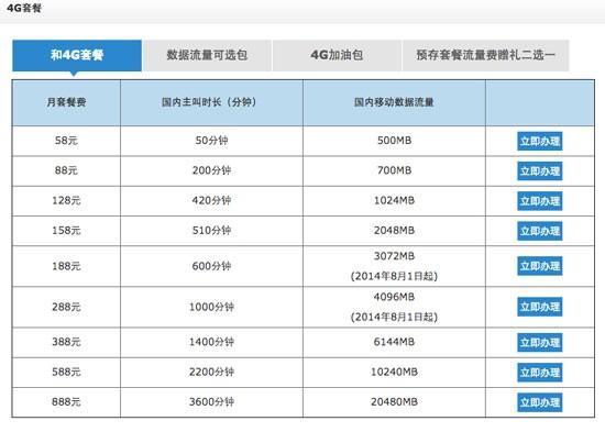 移动流量1gb多少钱？不同套餐流量价格对比